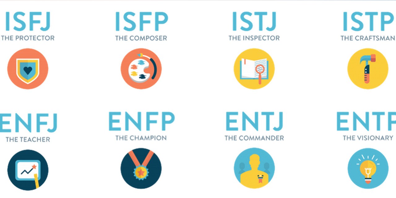 mbti graphic