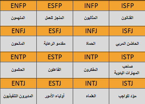 اوةاع الشخصيات