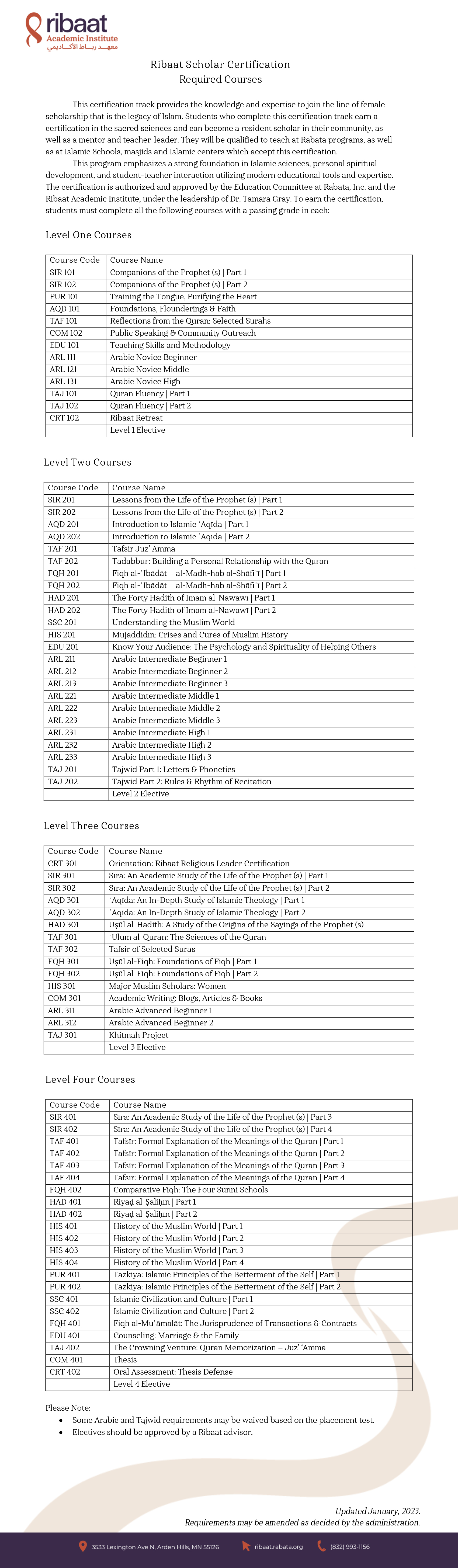 Ribaat Scholar certification requirements